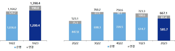 (IBK기업은행 제공)