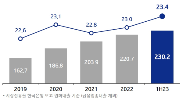 (IBK기업은행 제공)
