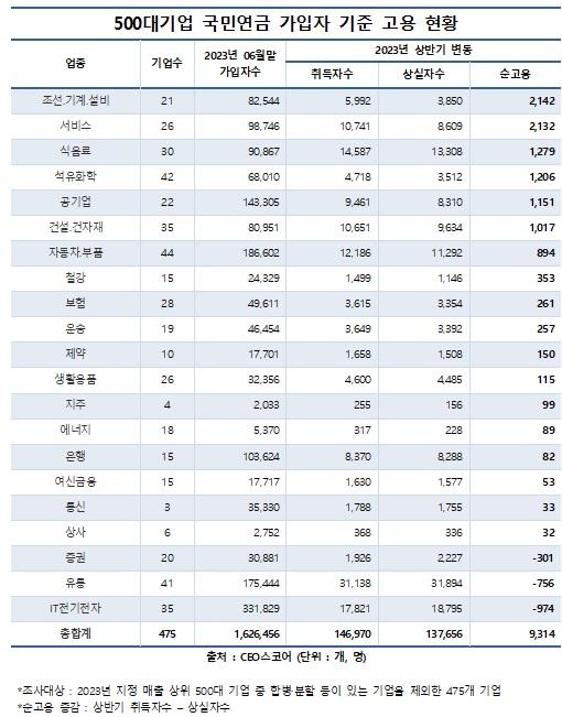 CEO스코어 제공