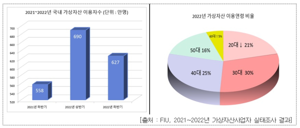 금감원 제공