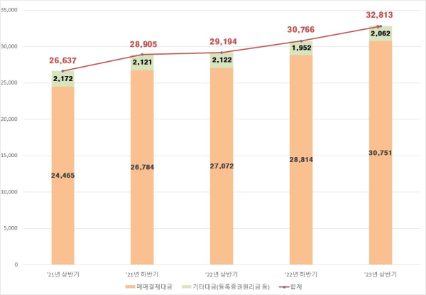 (한국예탁결제원 제공)
