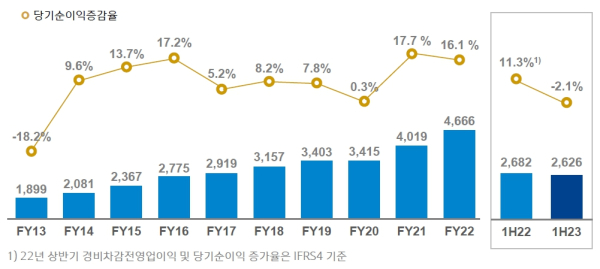 (신한금융그룹 제공)