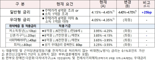 (한국주택금융공사 제공)