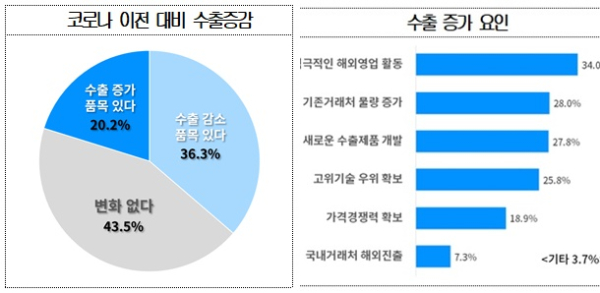 대한상의 제공