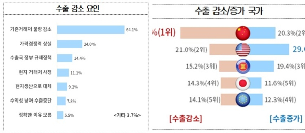 대한상의 제공