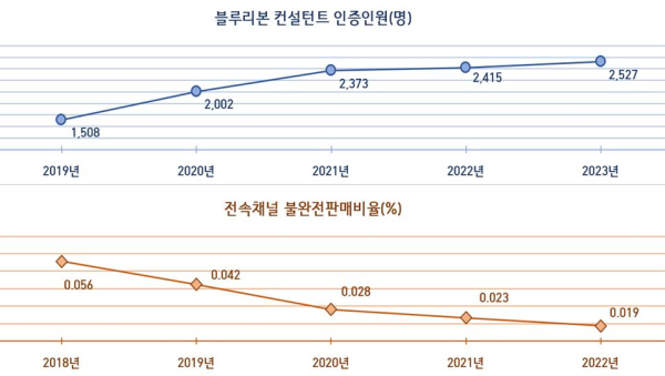 (손해보험협회 제공)