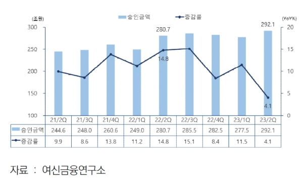 (여신금융협회 제공)