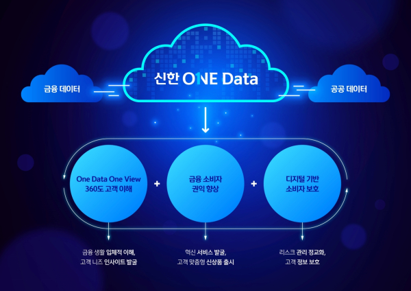 (신한금융그룹 제공)