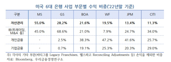 우리금융경영연구소 제공