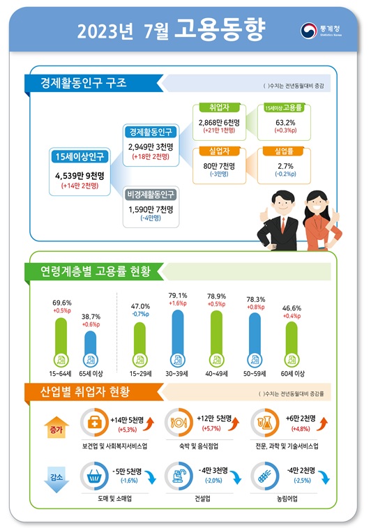 통계청 제공
