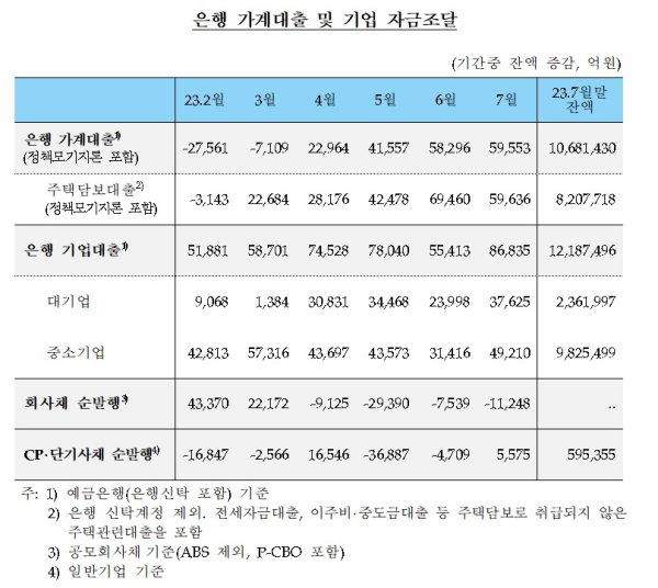한국은행 제공