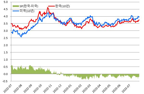 (금융투자협회 제공)