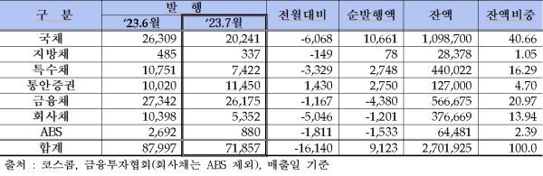 (금융투자협회 제공)