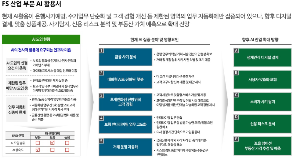 한국 딜로이트 그룹 제공