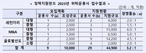 산업은행 제공