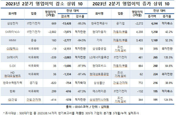 CEO스코어 제공