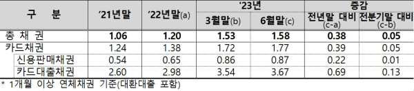 (금융감독원 제공)