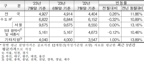 (HUG 제공)