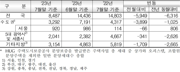 (HUG 제공)