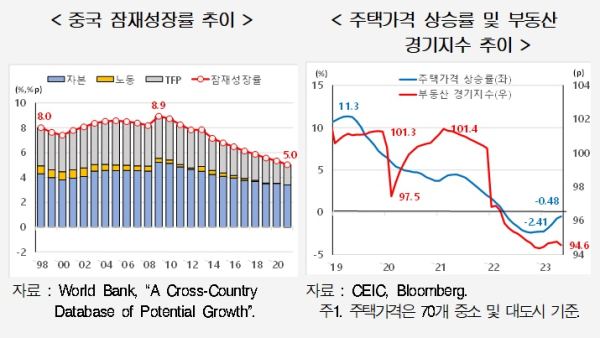 현대경제연구원 제공