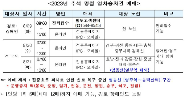 2023년 추석 열차 승차권 예매 안내표 (사진=코레일)