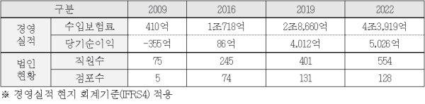 (한화생명 제공)