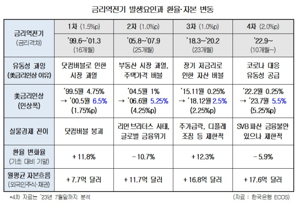 대한상의 제공