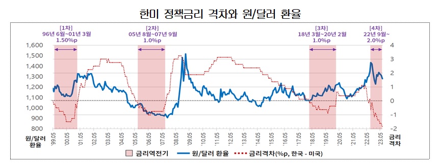 대한상의 제공