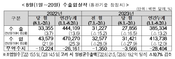 관세청 제공
