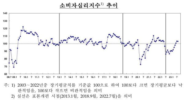 한국은행 제공