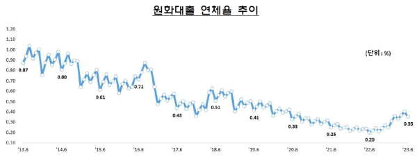 (금융감독원 제공)