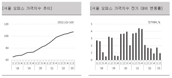 KB국민은행 제공