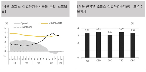 KB국민은행 제공