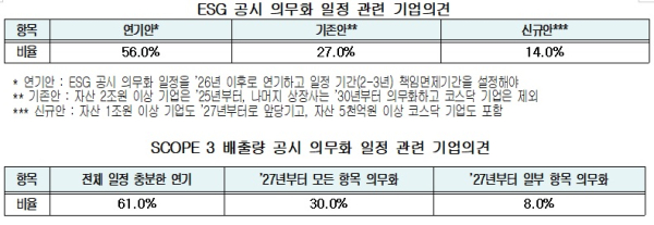 대한상의 제공