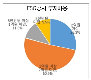 대한상의 제공