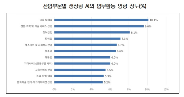 대한상의 제공