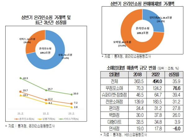 대한상의 제공