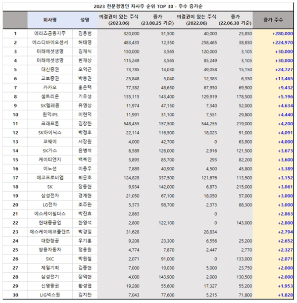 리더스인덱스 제공