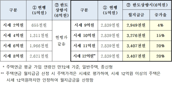 (한국주택금융공사 제공)