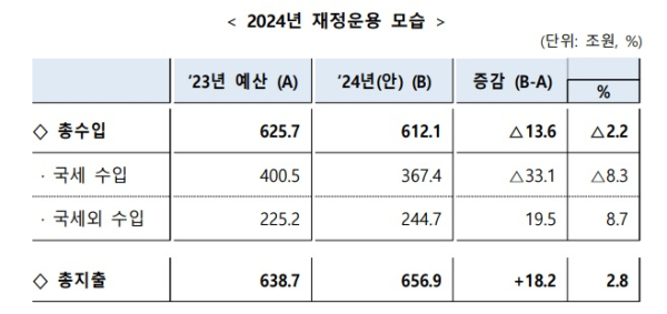 기획재정부 제공
