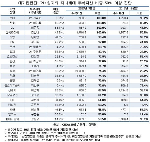 CEO스코어 제공