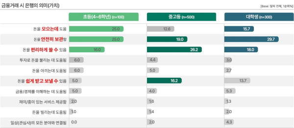 (하나금융경영연구소 제공)