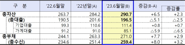 (금융감독원 제공)