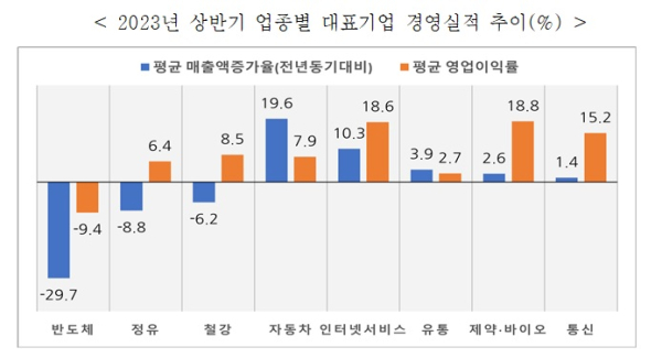 경총 제공