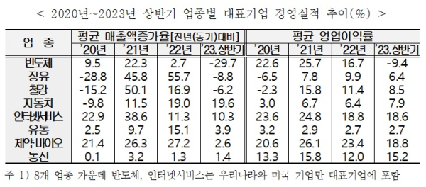 경총 제공