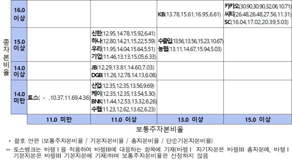 (금융감독원 제공)