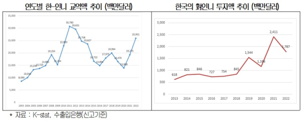 대한상의 제공