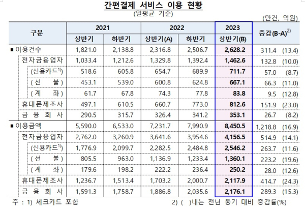 한국은행 제공