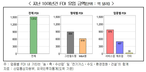 경총 제공