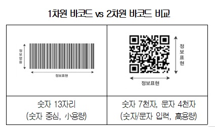 대한상의 제공